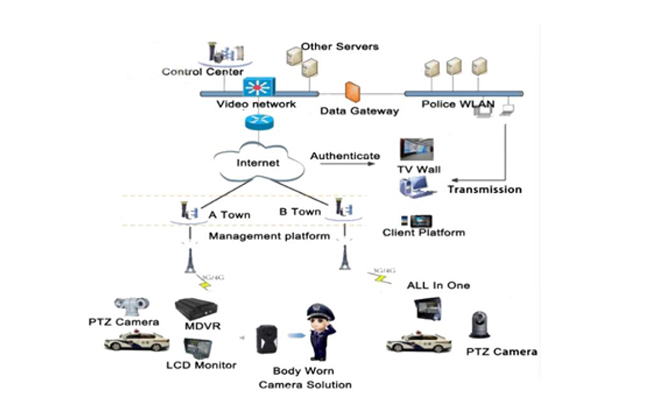 VMMS Central Monitoring Software