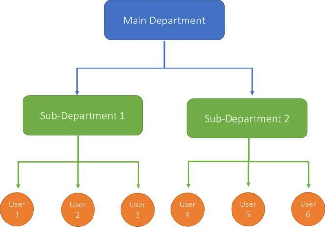 Digital Evidence Management Platform4