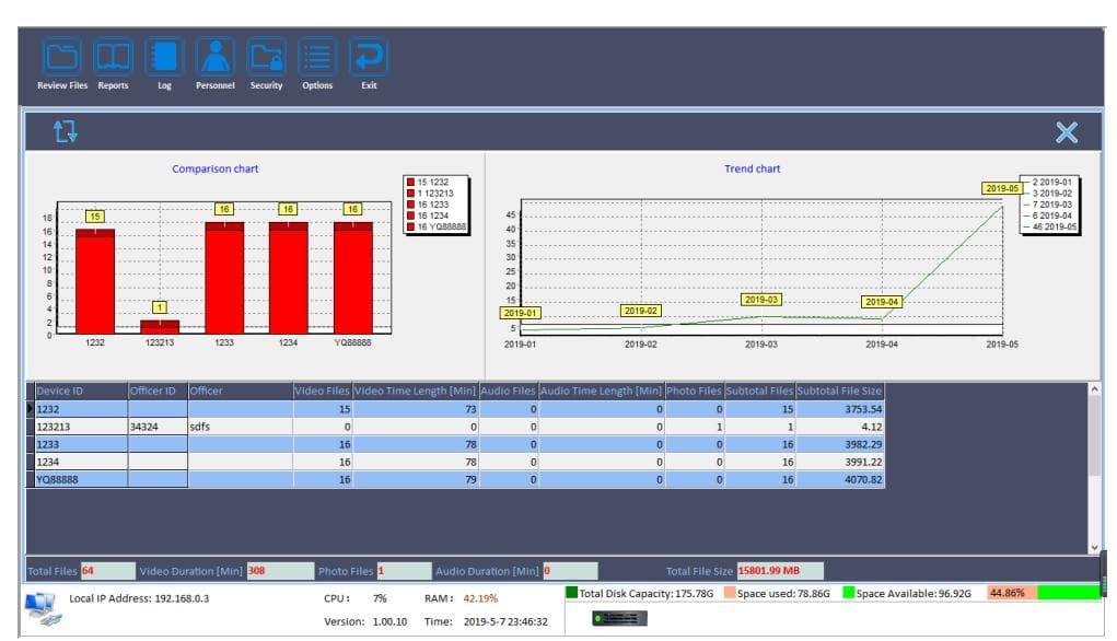 Digital Evidence Management Platform5